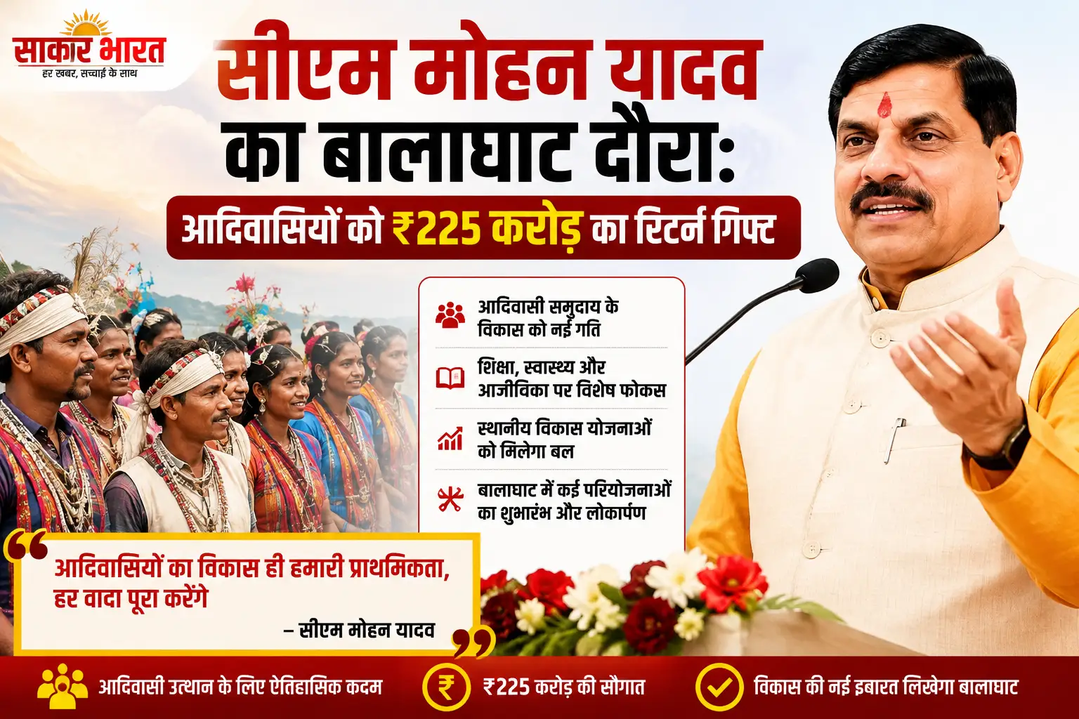 सीएम मोहन यादव का बालाघाट दौरा: आदिवासियों को ₹225 करोड़ का रिटर्न गिफ्ट