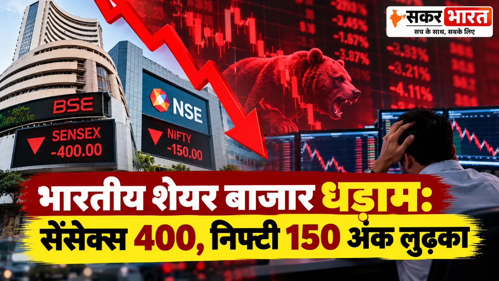भारतीय शेयर बाजार धड़ाम: सेंसेक्स 400, निफ्टी 150 अंक लुढ़का