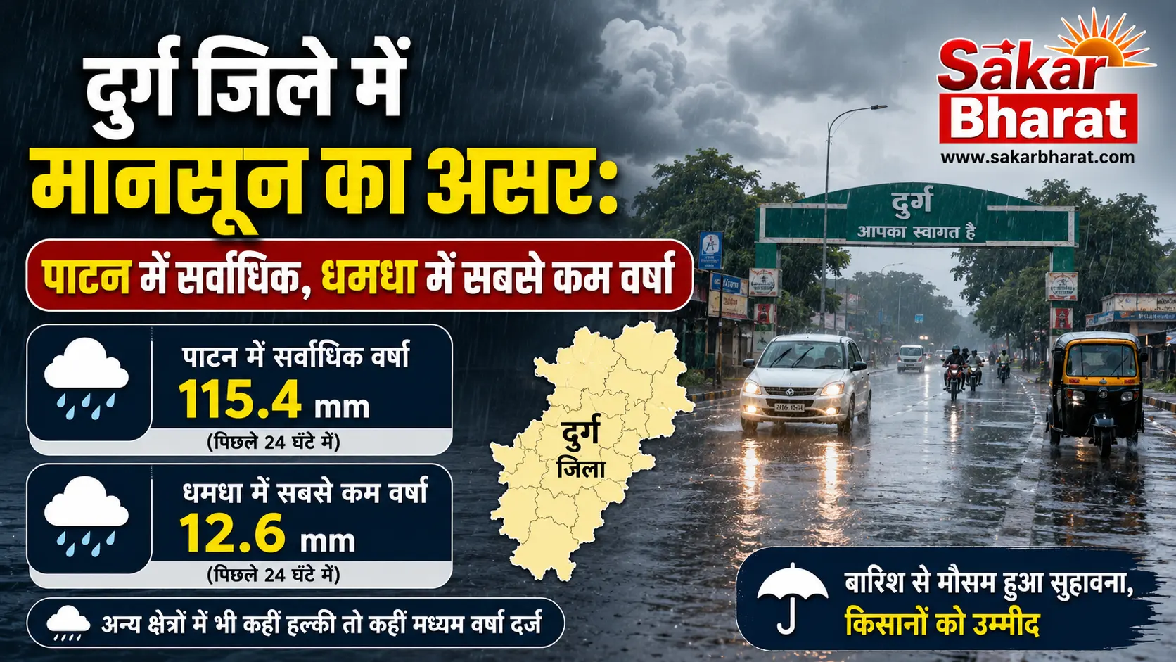 दुर्ग जिले में मानसून का असर: पाटन में सर्वाधिक, धमधा में सबसे कम वर्षा