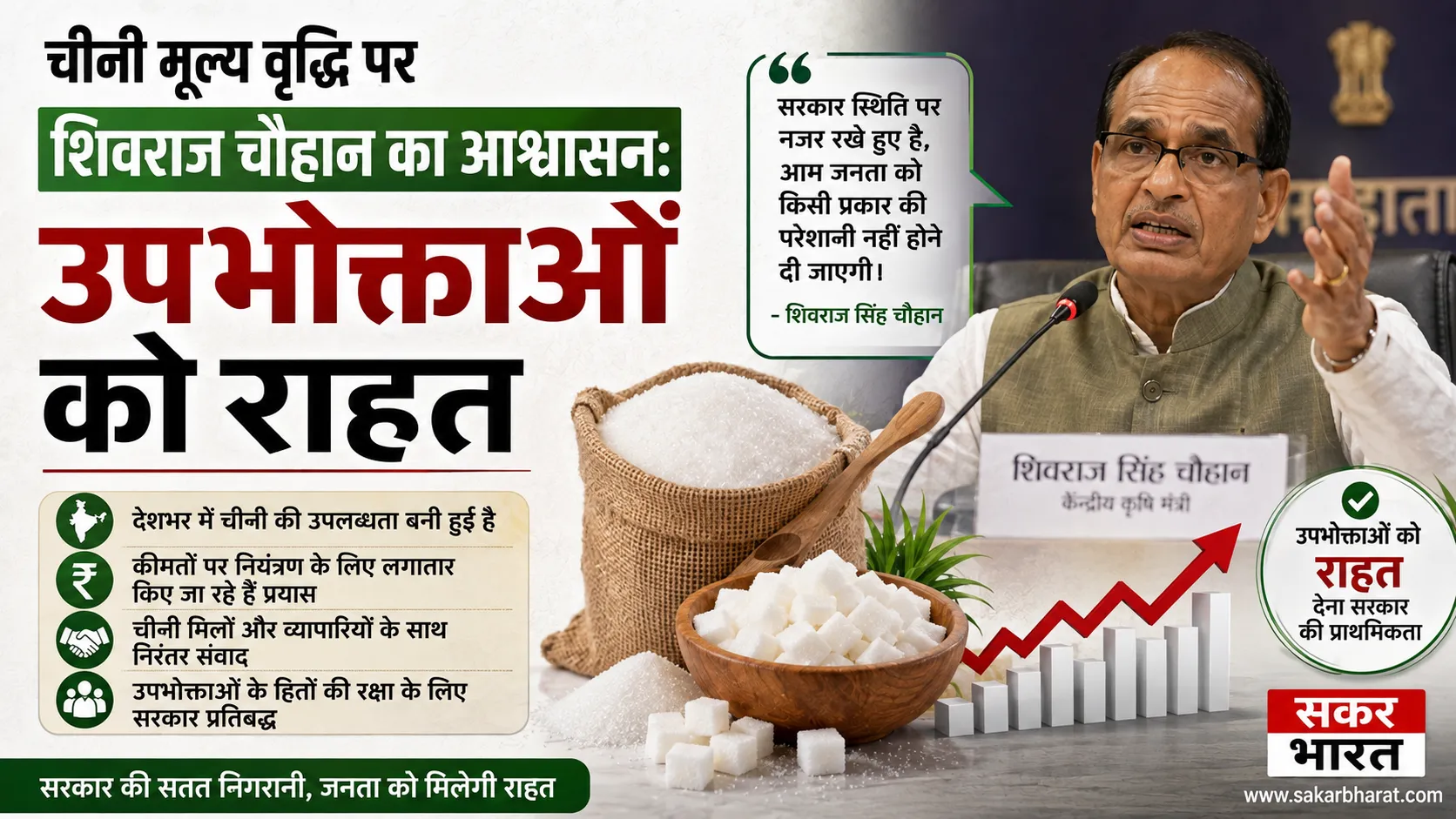 चीनी मूल्य वृद्धि पर शिवराज चौहान का आश्वासन: सरकार कर रही उपाय