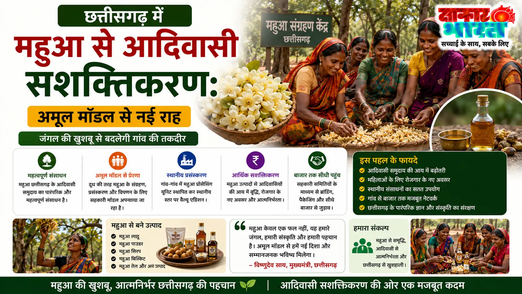 छत्तीसगढ़ में महुआ से आदिवासी सशक्तिकरण: अमूल मॉडल से नई राह