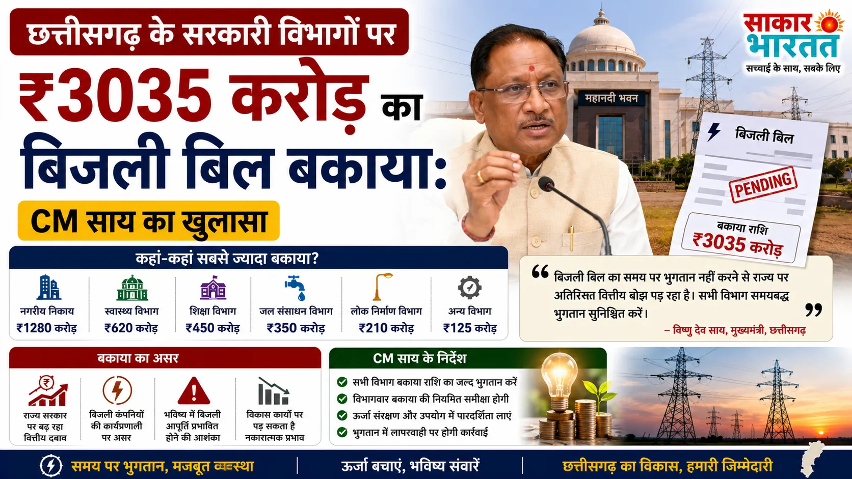 सरकारी विभागों पर ₹3035 करोड़ का बिजली बकाया, CM साय का सदन में खुलासा