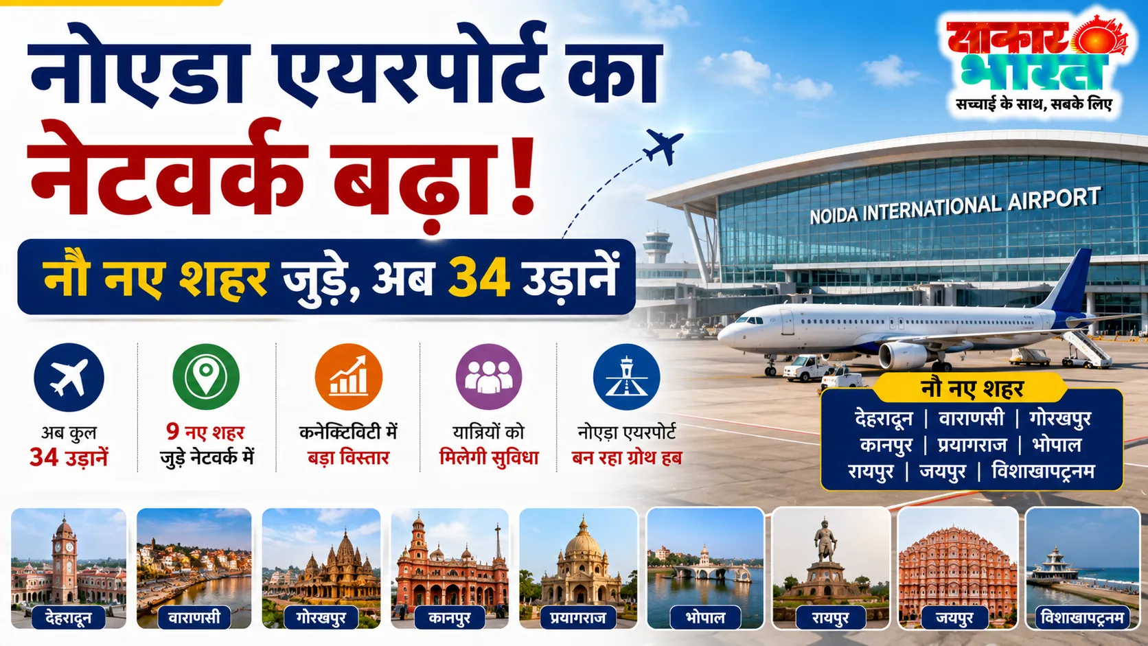 नोएडा एयरपोर्ट का नेटवर्क बढ़ा, नौ नए शहर जुड़े, अब 34 उड़ानें