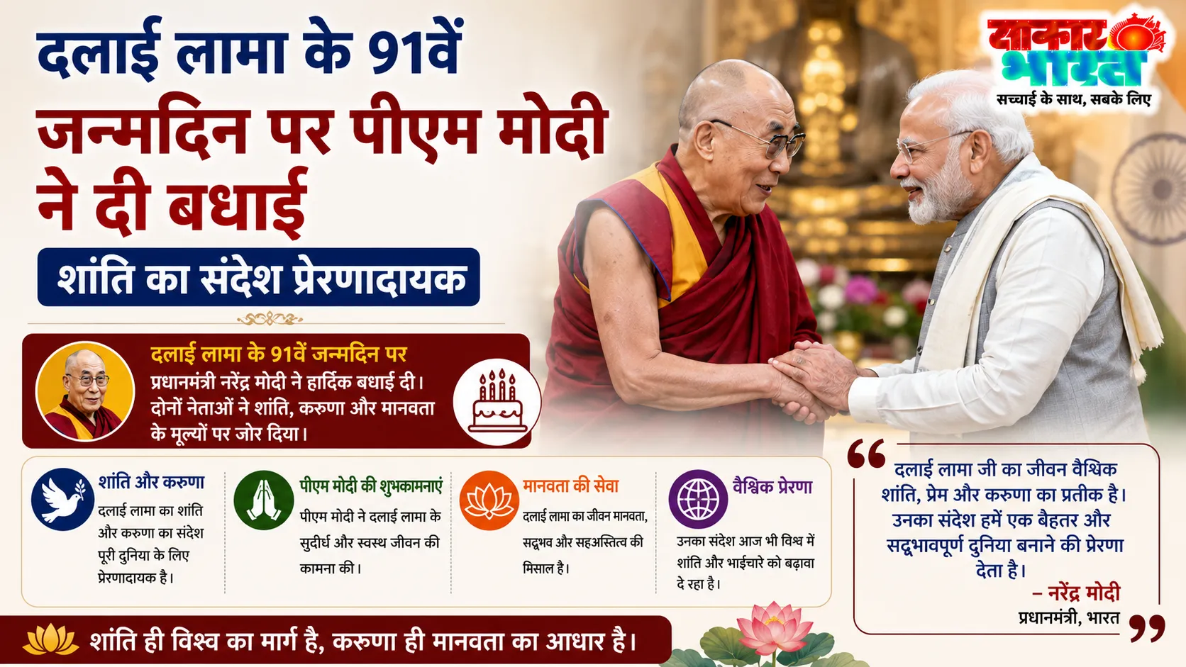 दलाई लामा के 91वें जन्मदिन पर पीएम मोदी ने दी बधाई, शांति संदेश प्रेरणादायक