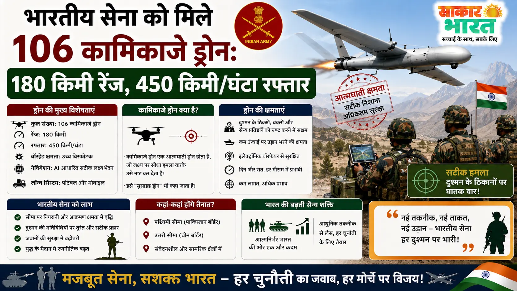 भारतीय सेना को मिले 106 कामिकाजे ड्रोन: 180 किमी रेंज, 450 किमी/घंटा रफ्तार