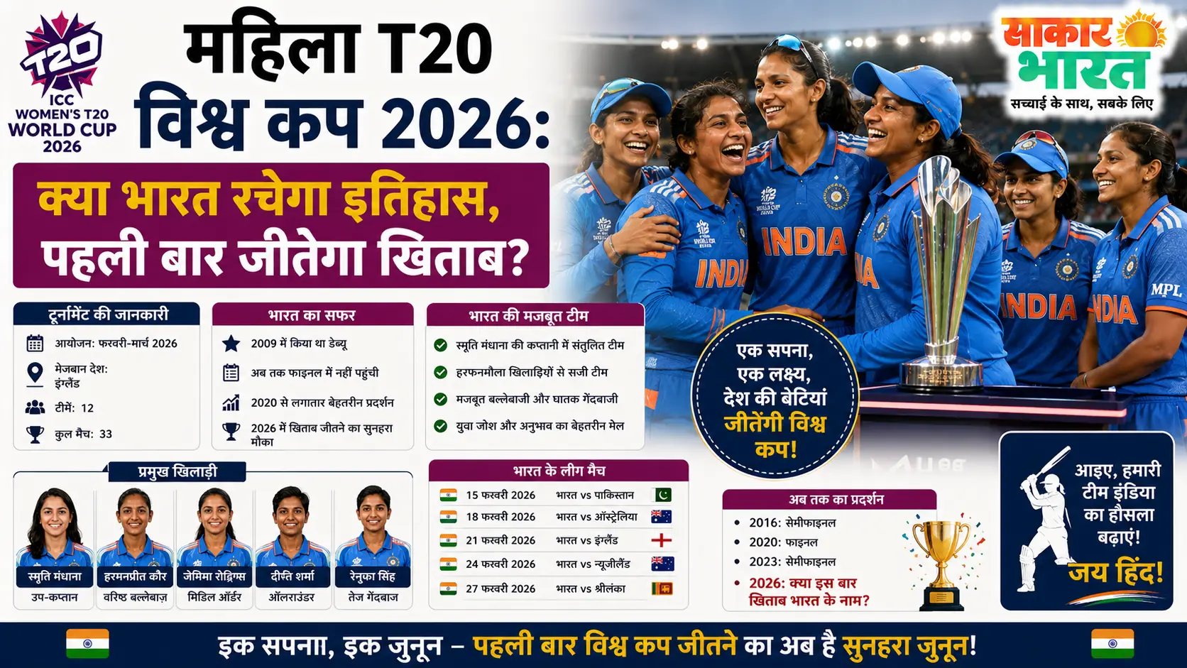 महिला टी20 विश्व कप 2026: क्या भारत रचेगा इतिहास, पहली बार जीतेगा खिताब?