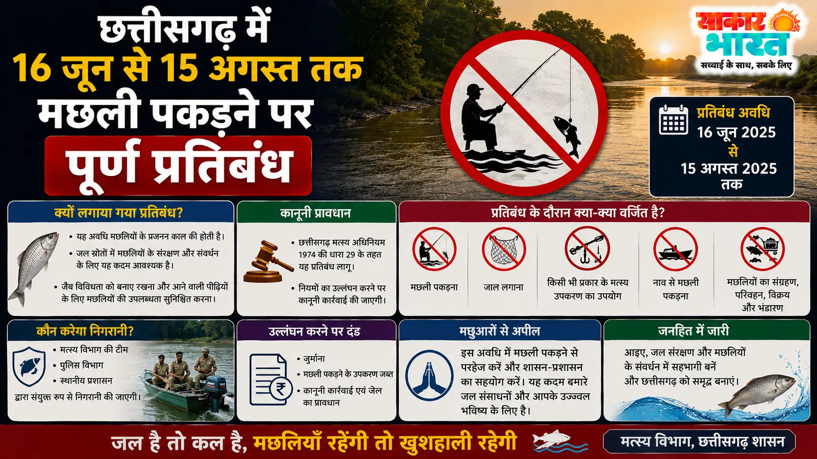 छत्तीसगढ़ में मछली पकड़ने पर पूर्ण प्रतिबंध: 16 जून से 15 अगस्त तक खैर नहीं