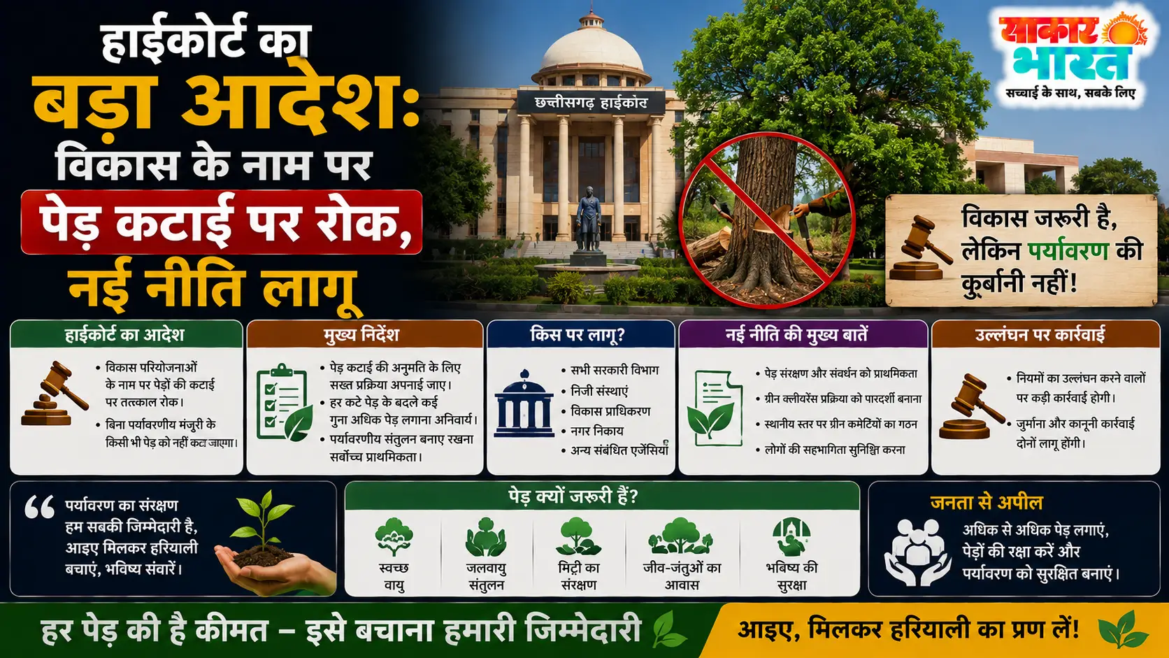 एमपी हाईकोर्ट का बड़ा आदेश: विकास कार्यों में पेड़ कटाई पर रोक, नई नीति से संरक्षण
