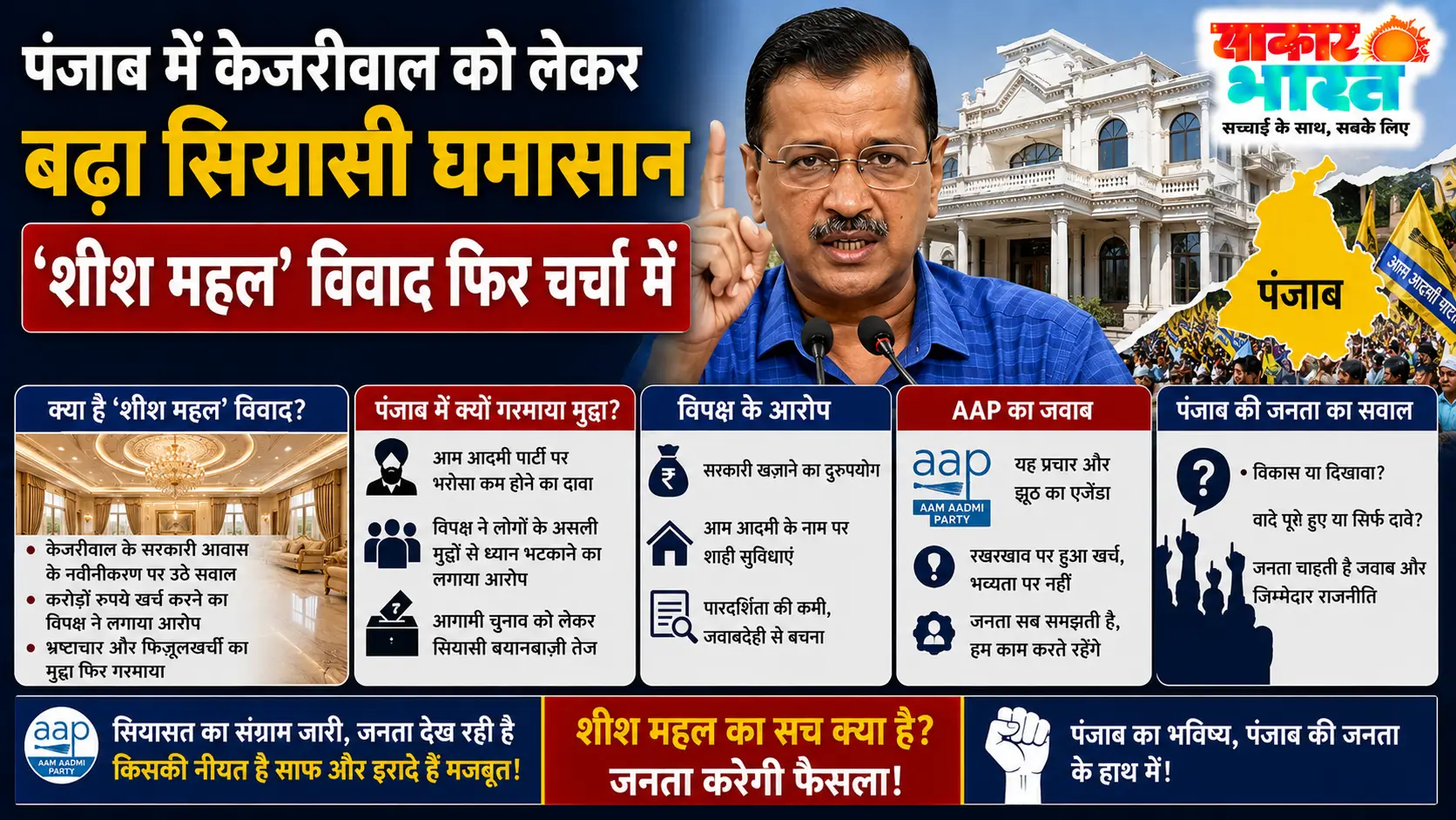 पंजाब में केजरीवाल को लेकर बढ़ा सियासी घमासान, ‘शीश महल’ विवाद फिर चर्चा में