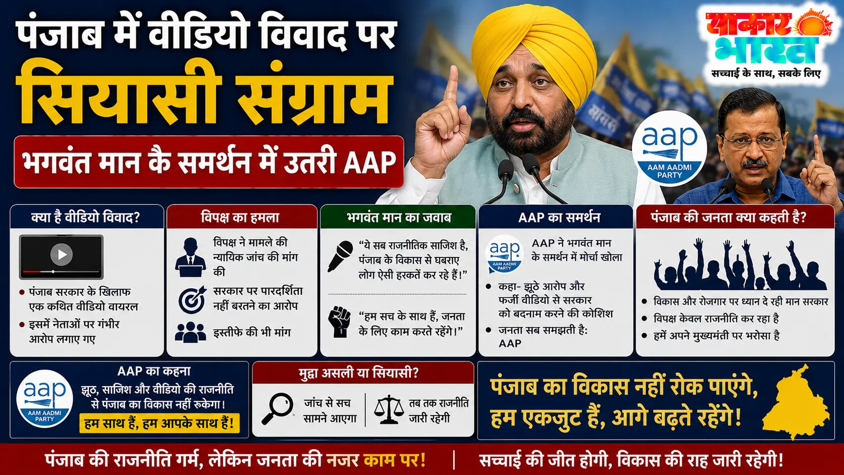 धार्मिक भावनाओं से जुड़े विवाद पर घिरे भगवंत मान, विपक्ष के आरोप तेज