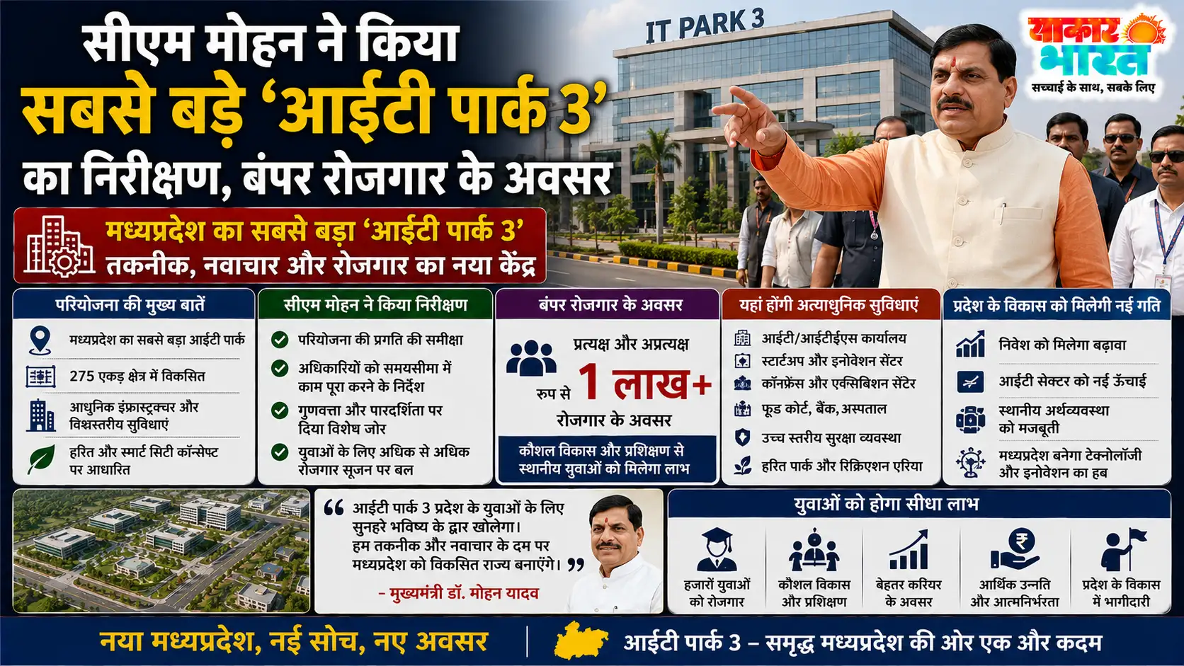 इंदौर में सीएम मोहन ने किया MP-CG के सबसे बड़े आईटी पार्क 3 का निरीक्षण