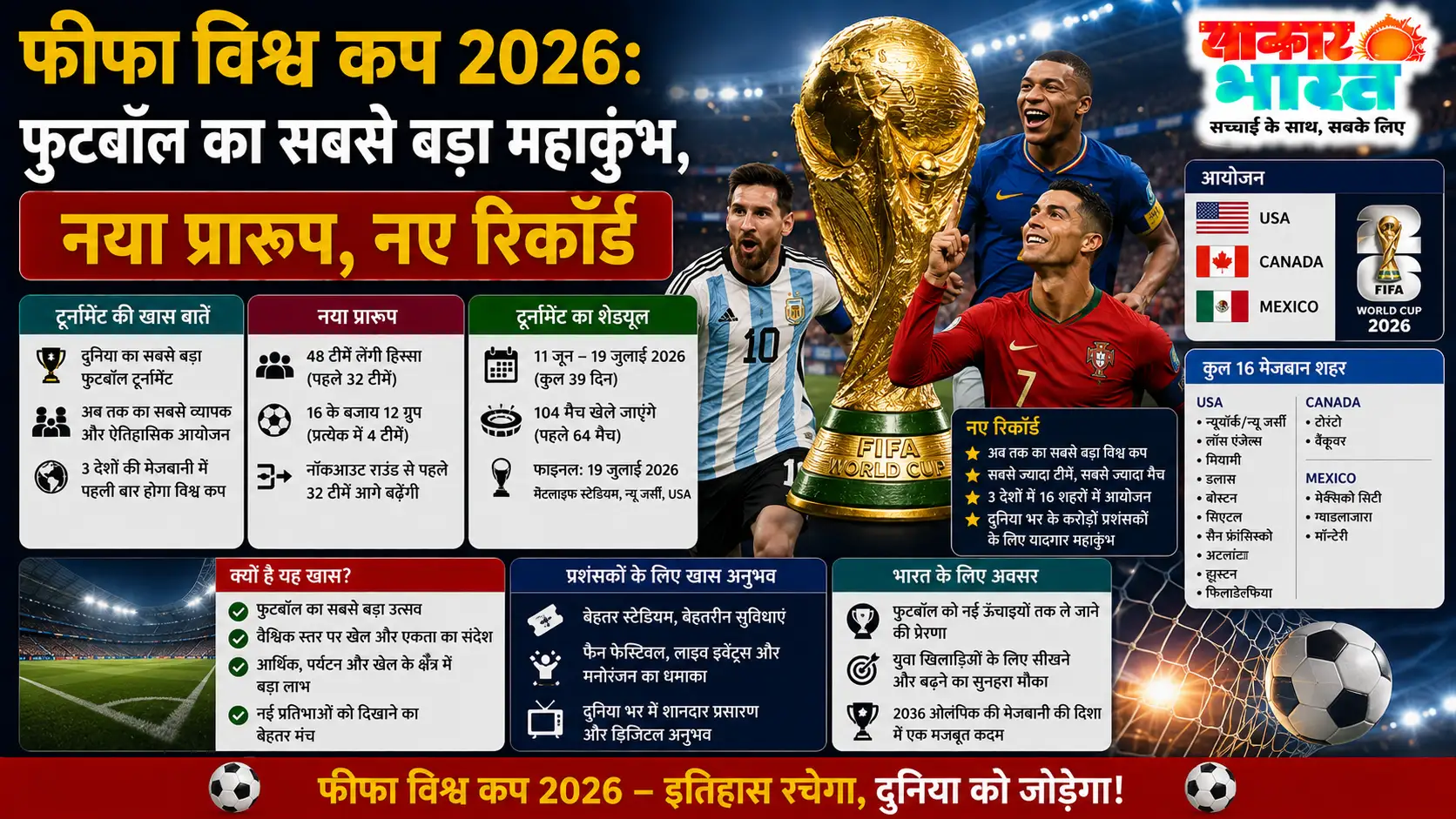 फीफा विश्व कप 2026: फुटबॉल के सबसे बड़े महाकुंभ का नया स्वरूप