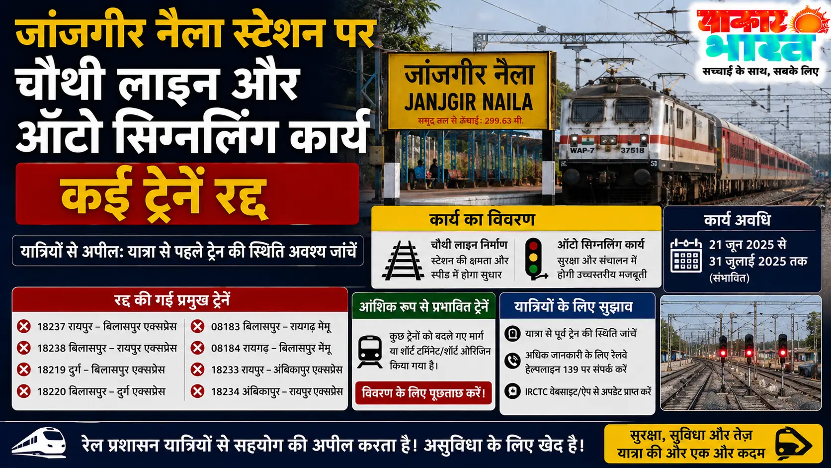 जांजगीर नैला स्टेशन पर चौथी लाइन और ऑटो सिग्नलिंग कार्य, कई ट्रेनें रद्द