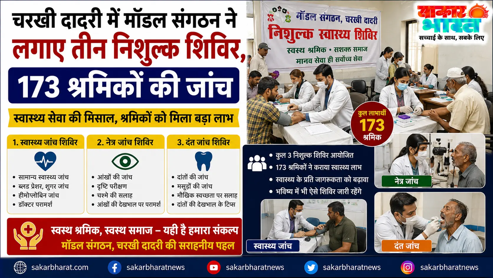 चरखी दादरी में निशुल्क चिकित्सा शिविर: 173 श्रमिकों की मुफ्त स्वास्थ्य जांच