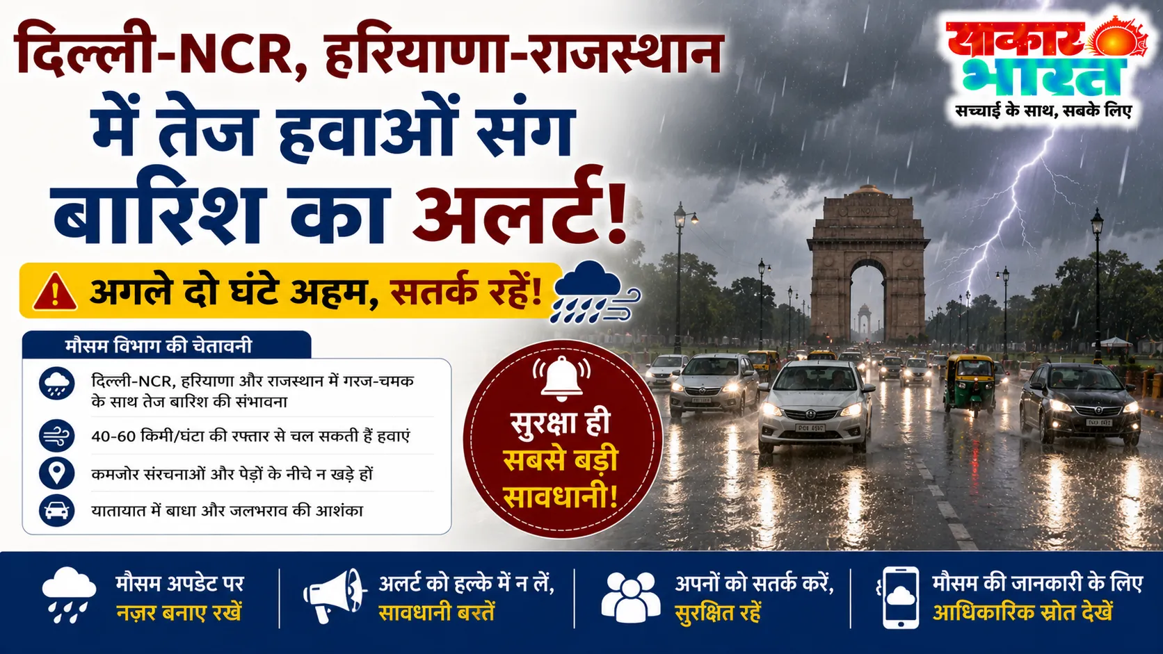 दिल्ली-एनसीआर, हरियाणा-राजस्थान में अगले दो घंटे में तेज हवाओं संग बारिश का अलर्ट