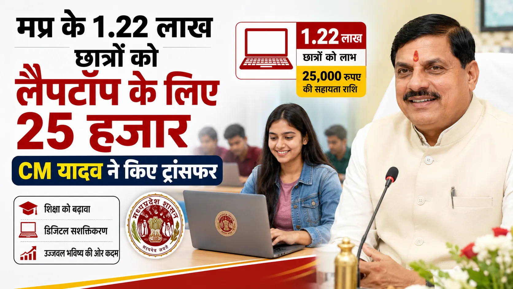 MP: 1.22 लाख छात्रों को आज लैपटॉप हेतु 25-25 हजार का तोहफा