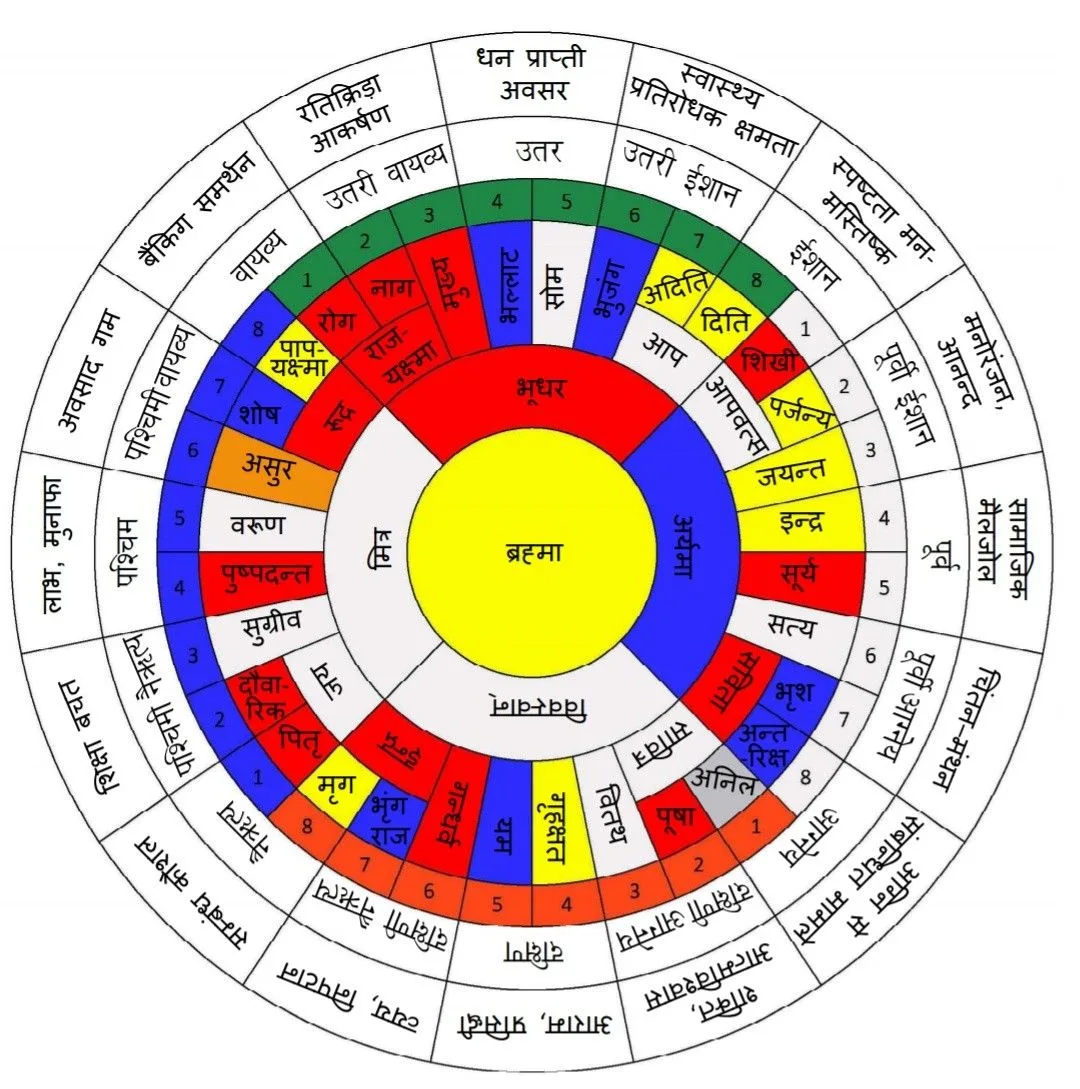 Introduction to Vastu Shastra Explained