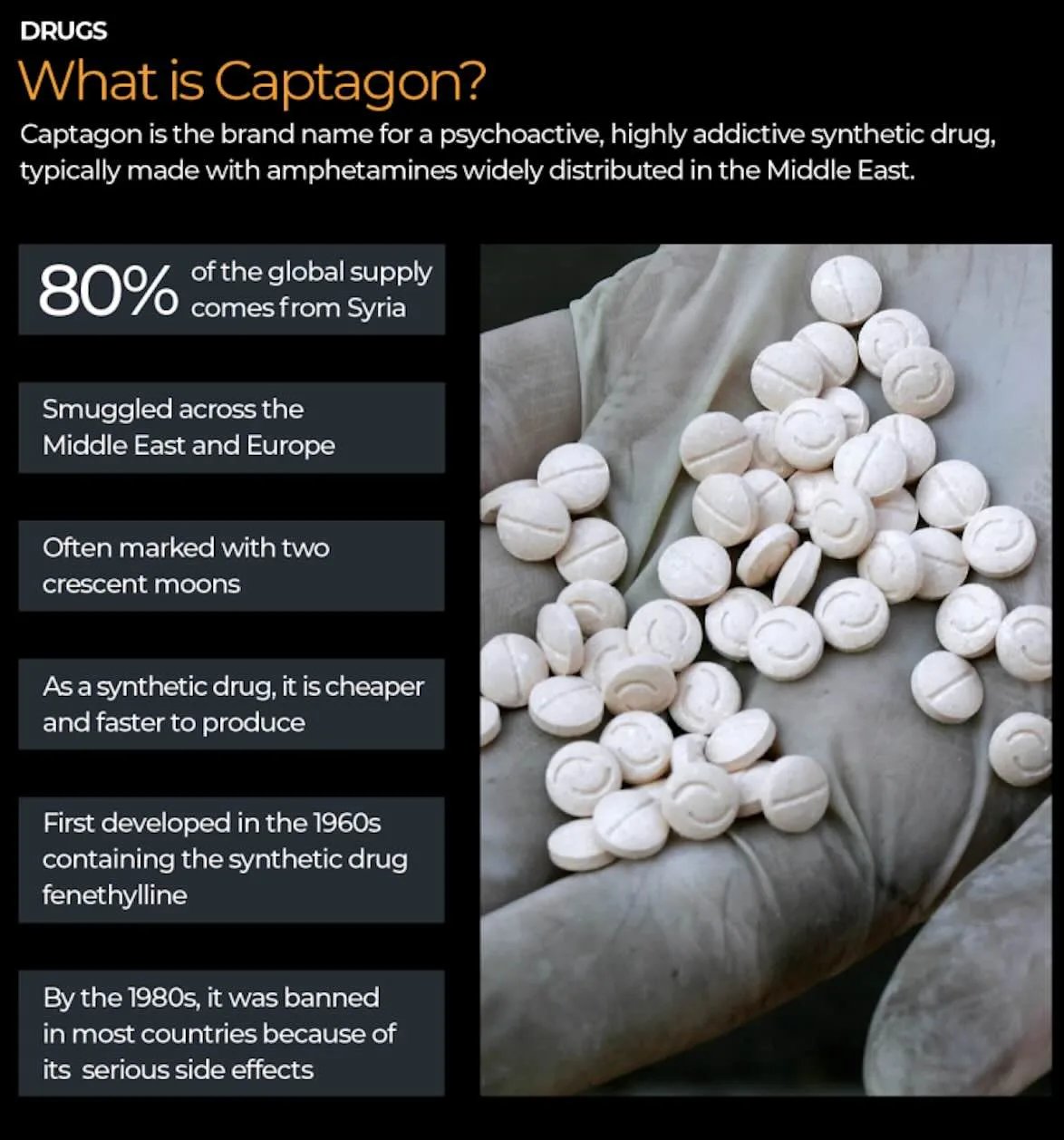 Syria Intensifies Captagon Drug Crackdown