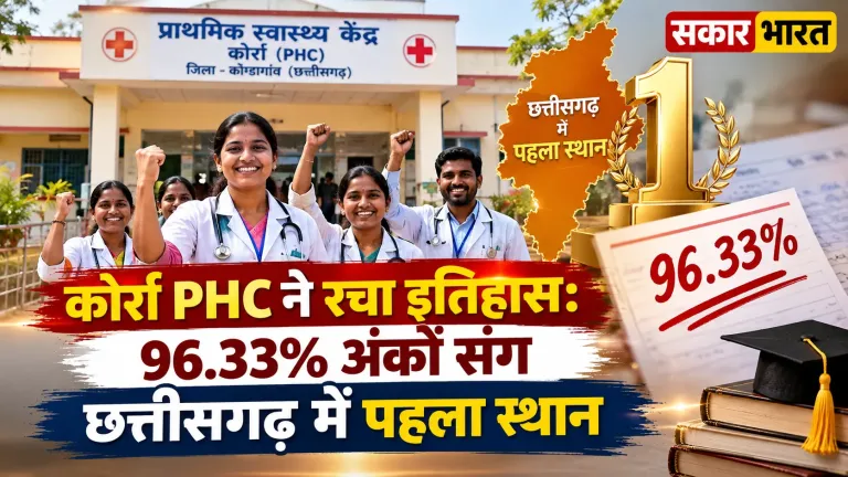 कोर्रा PHC ने रचा इतिहास, छत्तीसगढ़ में 96.33% अंकों के साथ प्रथम