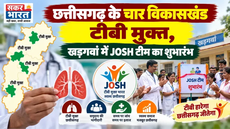 छत्तीसगढ़ के चार विकासखंड टीबी मुक्त: खड़गवां में JOSH टीम लॉन्च