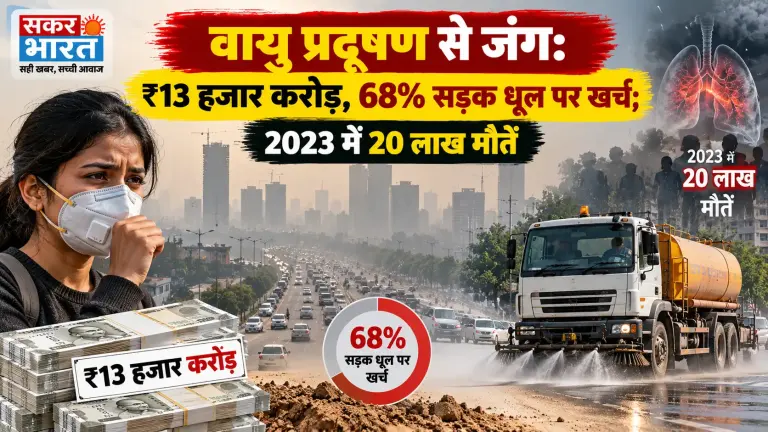 वायु प्रदूषण से जंग: ₹13 हजार करोड़, 68% सड़क धूल पर खर्च; 2023 में 20 लाख मौतें