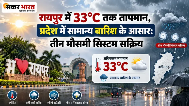 रायपुर में बढ़ेगा पारा, प्रदेश में सामान्य बारिश के आसार; तीन मौसमी सिस्टम सक्रिय | Raipur News Today