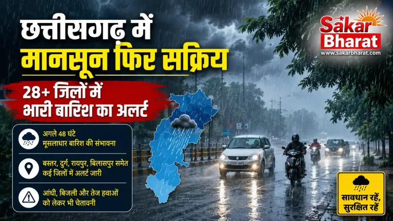 छत्तीसगढ़ में मानसून फिर सक्रिय, 28+ जिलों में भारी बारिश का अलर्ट