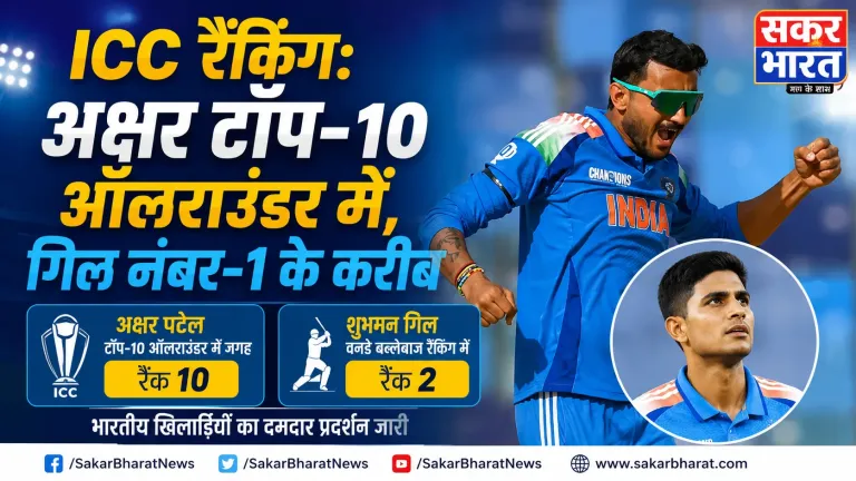 ICC रैंकिंग: अक्षर टॉप-10 ऑलराउंडर में, गिल नंबर-1 के करीब