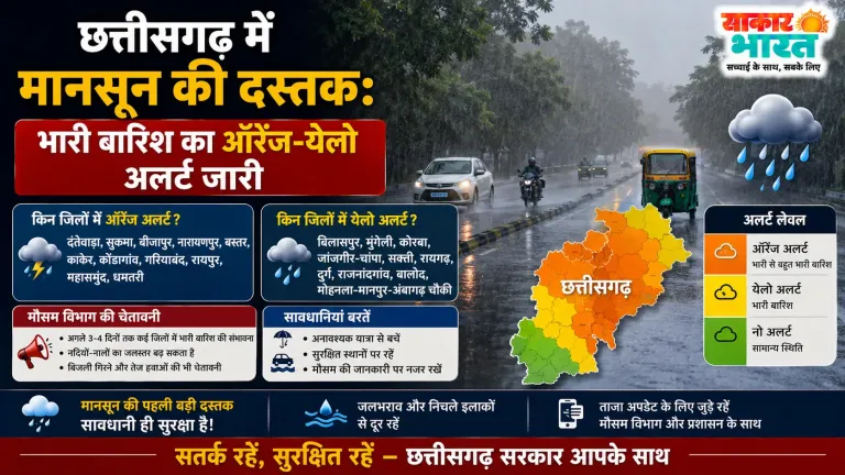 छत्तीसगढ़ में मानसून की दस्तक: भारी बारिश का ऑरेंज-येलो अलर्ट जारी