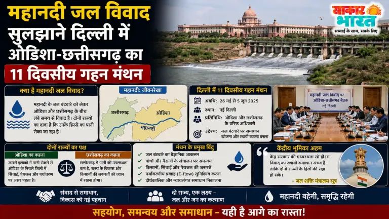 महानदी जल विवाद: दिल्ली में ओडिशा-छत्तीसगढ़ का 11 दिवसीय गहन मंथन शुरू