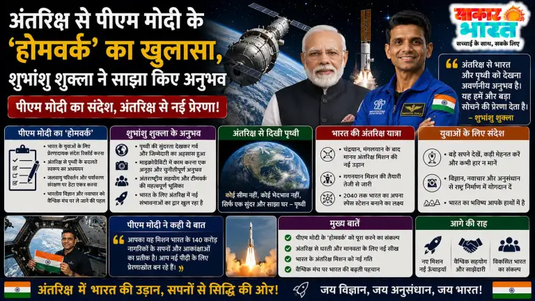 अंतरिक्ष से पीएम मोदी के 'होमवर्क' का खुलासा, शुभांशु शुक्ला ने साझा किए अनुभव