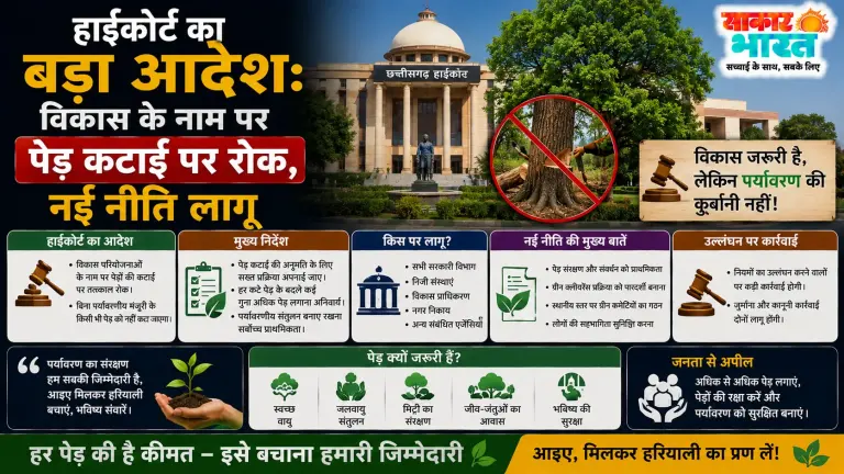 एमपी हाईकोर्ट का बड़ा आदेश: विकास कार्यों में पेड़ कटाई पर रोक, नई नीति से संरक्षण